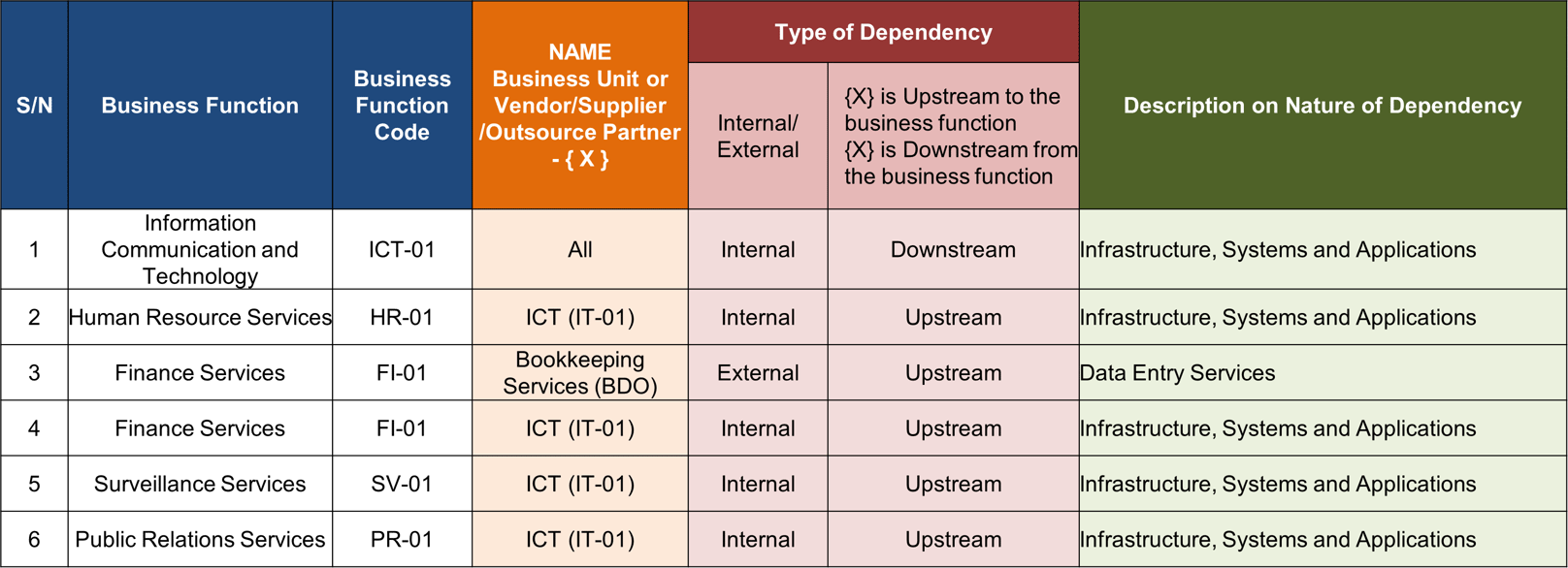 Assignment: Business Impact Analysis Submission